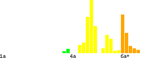 FR Ascent Grade Profile
