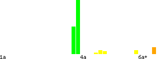 FR Ascent Grade Profile