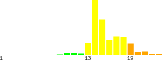 AU Ascent Grade Profile