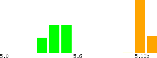 YDS Ascent Grade Profile