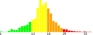 AU Ascent Grade Profile